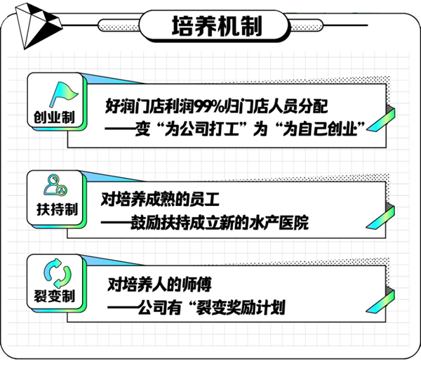 11.10【招聘】加入好润，开启梦想新征程！714