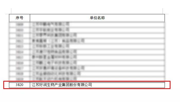 1.3 【喜报】好润集团荣获“江苏省专精特新中小企业”称号！207