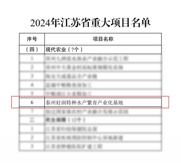 1.16 【喜报】“泰州好润特种水产繁育产业化基地”列入2024年江苏省重大项目172